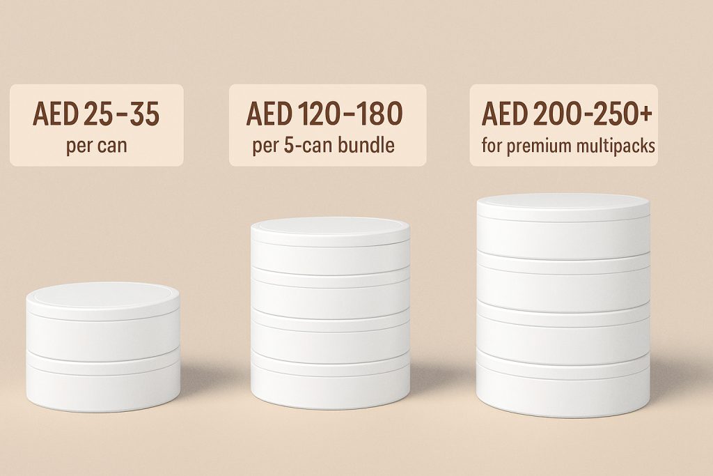 Price range of nicotine pouches in Dubai shown per can, 5-can bundle, and premium multipacks.